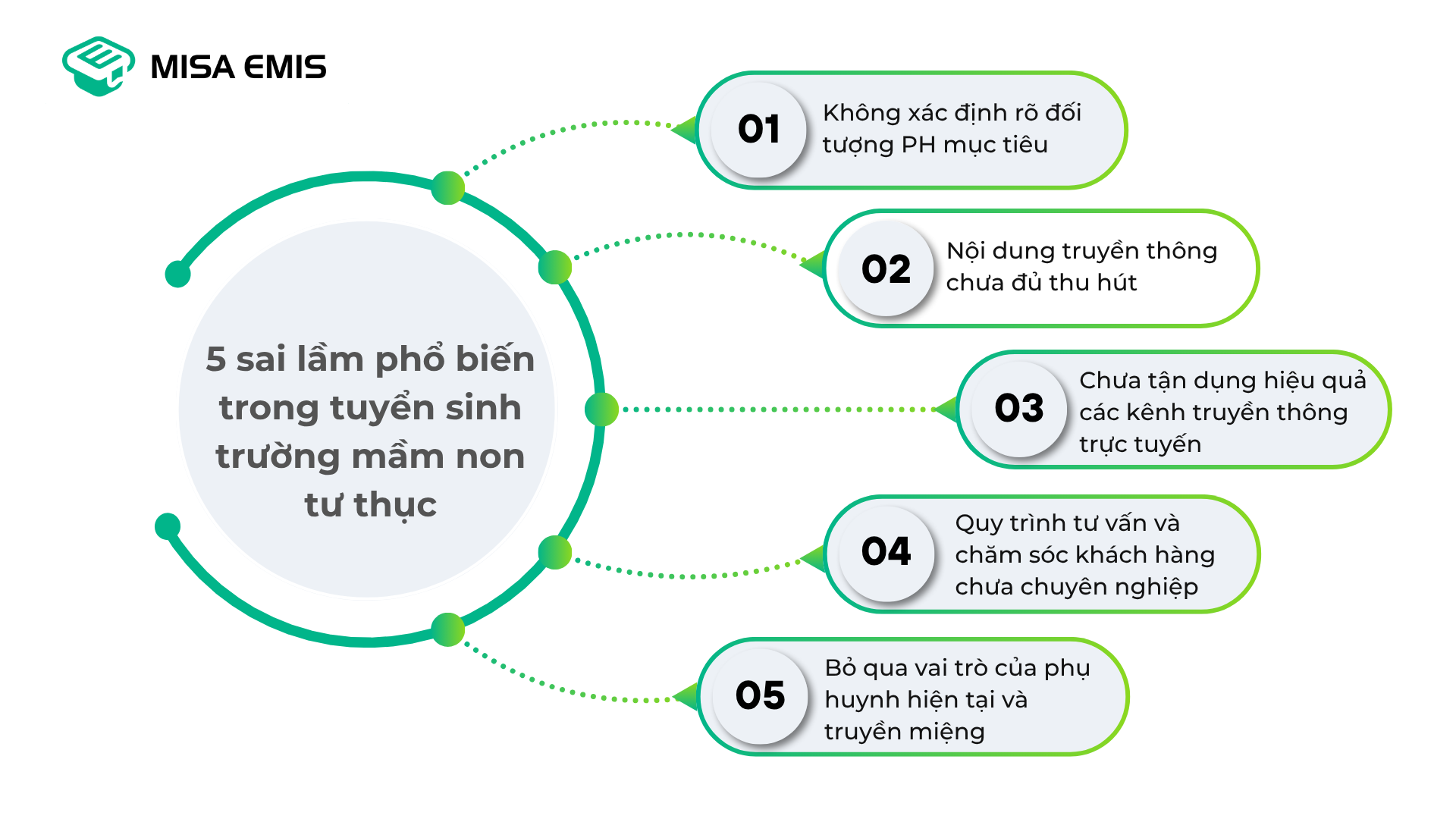 5-sai-lam-pho-bien-trong-tuyen-sinh-truong-mam-non-tu-thuc