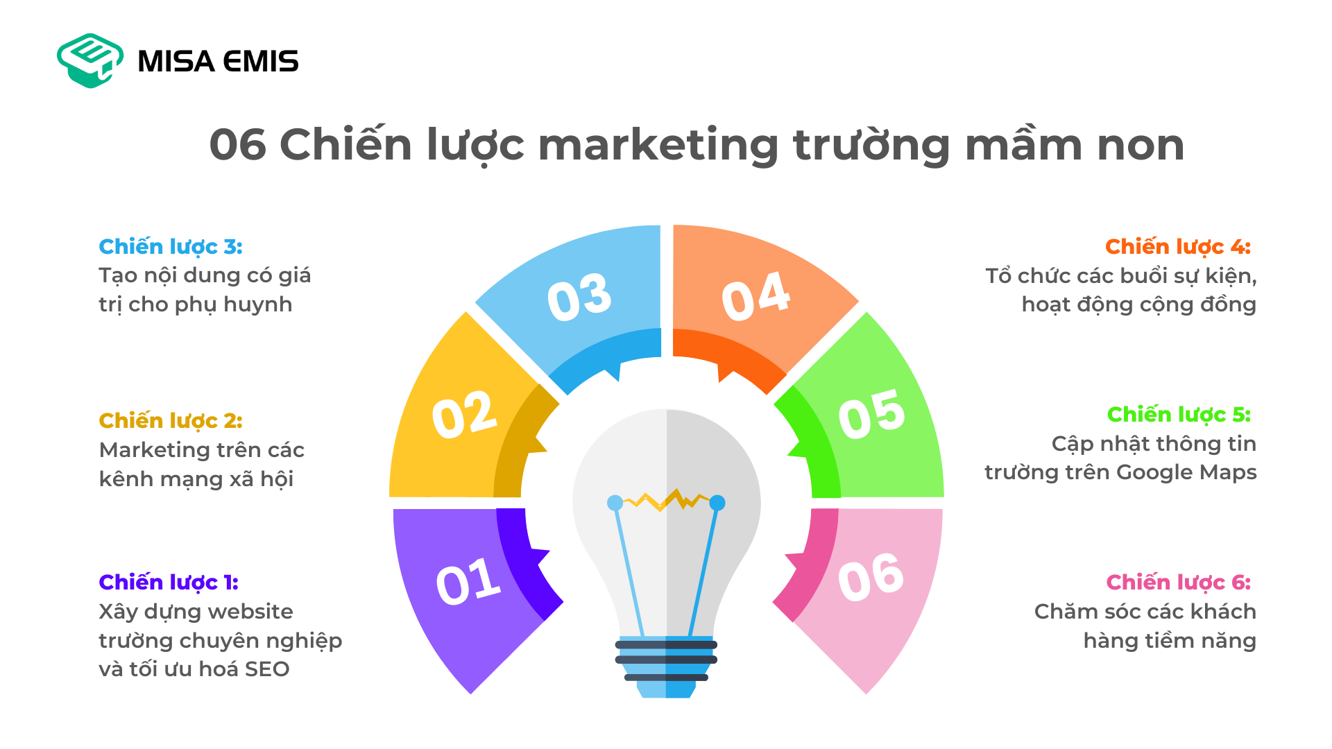 6-chien-luoc-marketing-truong-mam-non