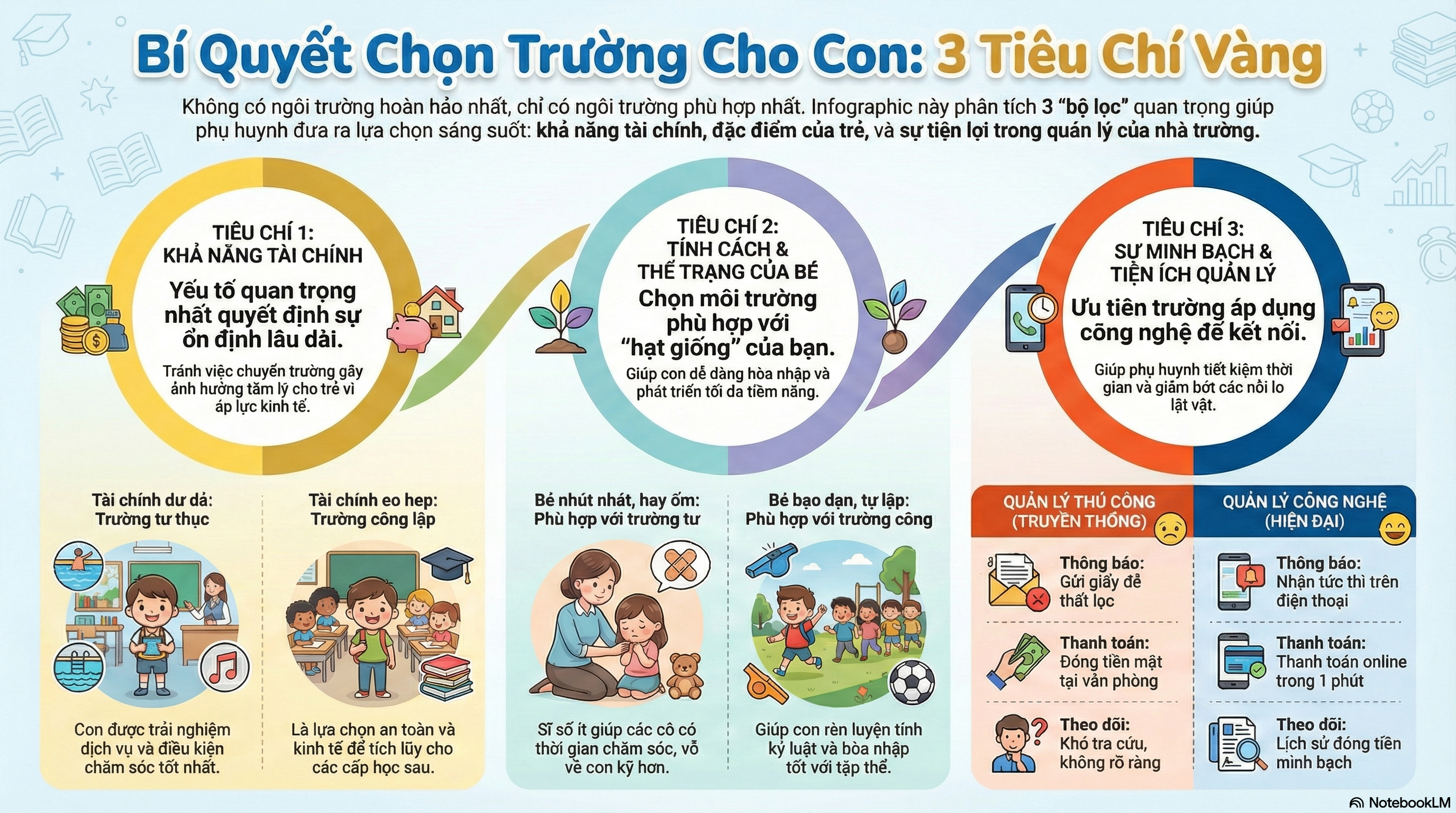 ba-yeu-to-quyet-dịnh-cho-con-hoc-truong-gi