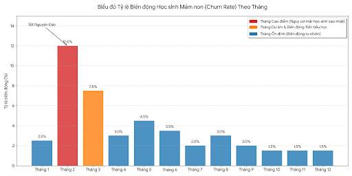 chien-luoc-tuyen-sinh-mam-non-sau-tet
