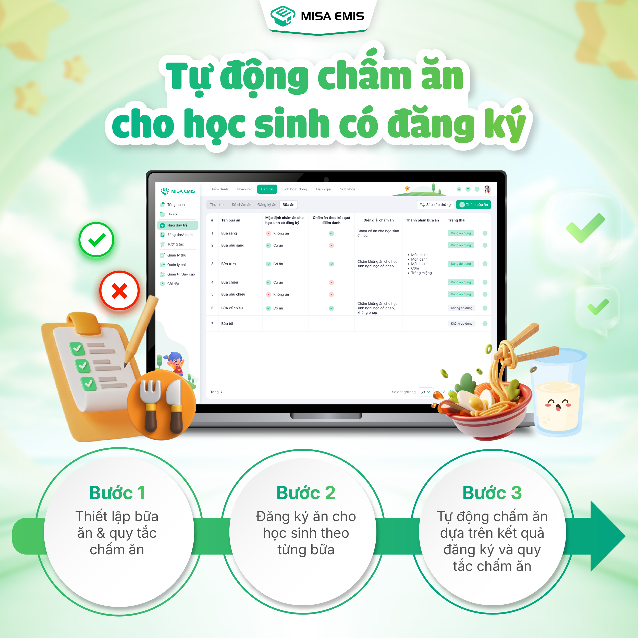 MISA EMIS chính thức cập nhật tính năng tự động chấm ăn theo đăng ký, giúp quản lý bữa ăn học sinh trở nên nhanh chóng – chính xác – giảm thao tác thủ công mỗi ngày. Với tính năng mới, dữ liệu chấm ăn được ghi nhận rõ ràng, hỗ trợ đồng bộ thông tin phục vụ thống kê, báo cáo và tính phí minh bạch.