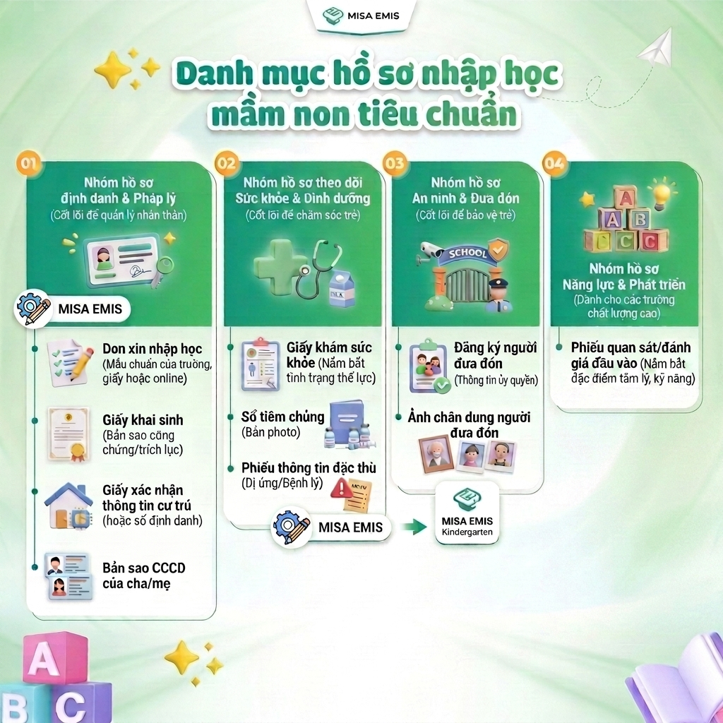 Danh mục hồ sơ nhập học mầm non
