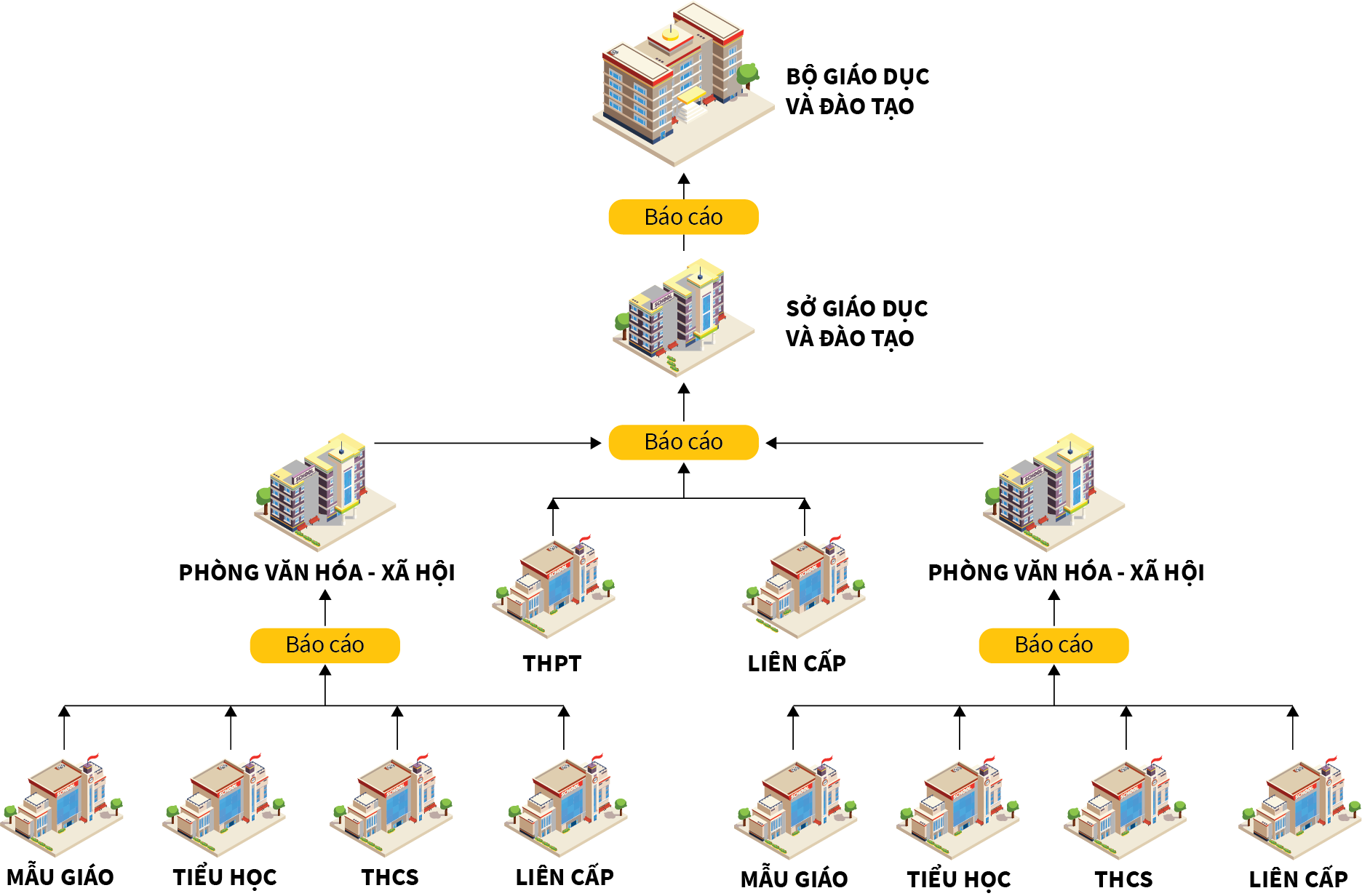 Centralized data management interconnected from Schools - Culture Departments - DOET